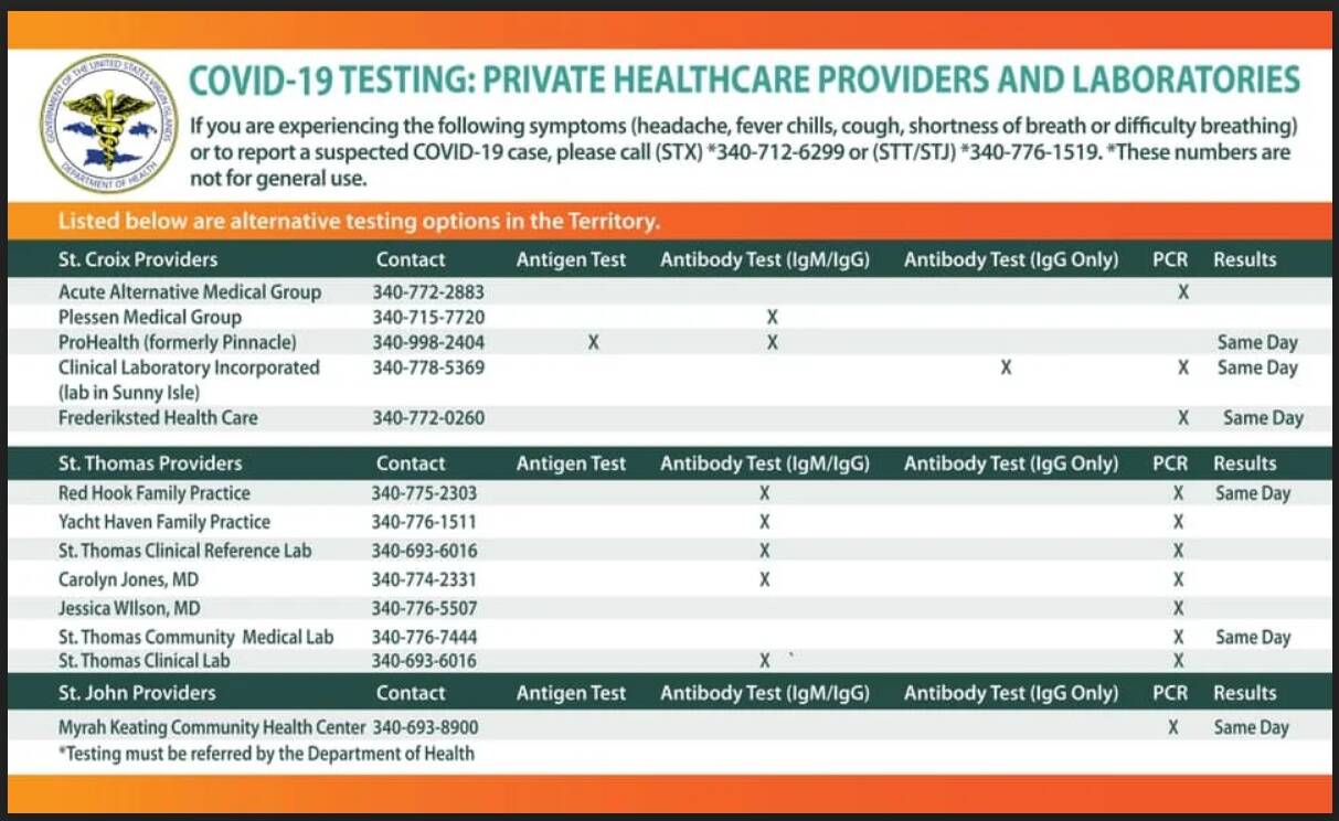 Attached picture USVI Testing Locations.jpg